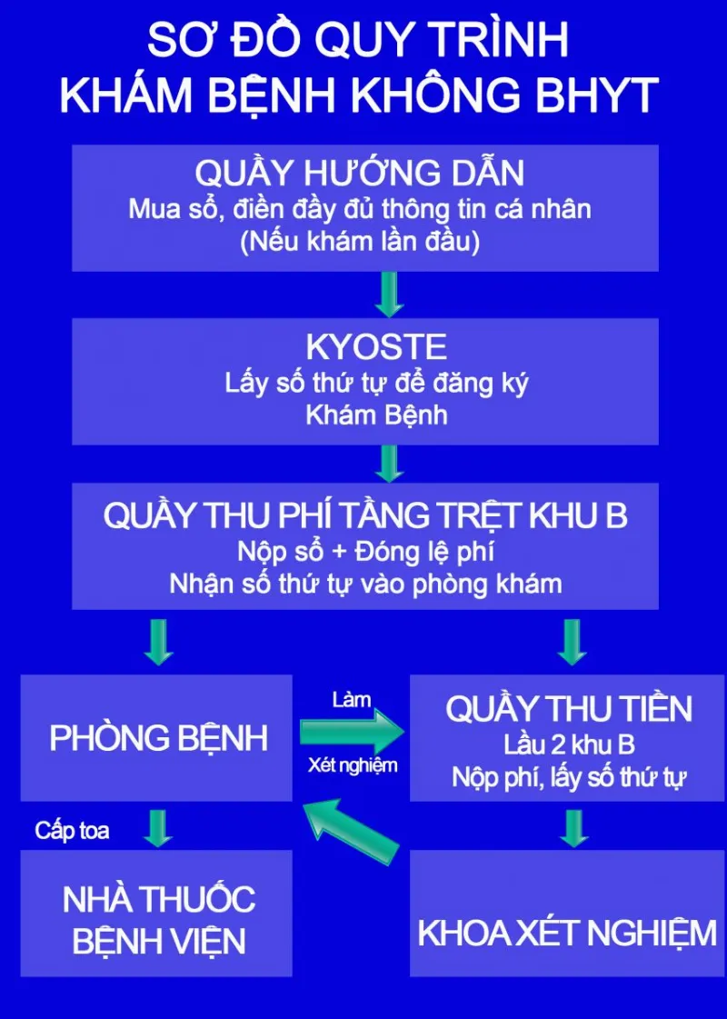 Nhiều hình thức khám bệnh tại bệnh viện Da Liễu TPHCM