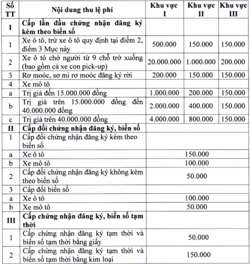 bang muc thu le phi dang ky xe 85c42c99 1