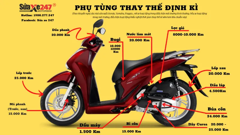 Phụ tùng cần thay thế định kì