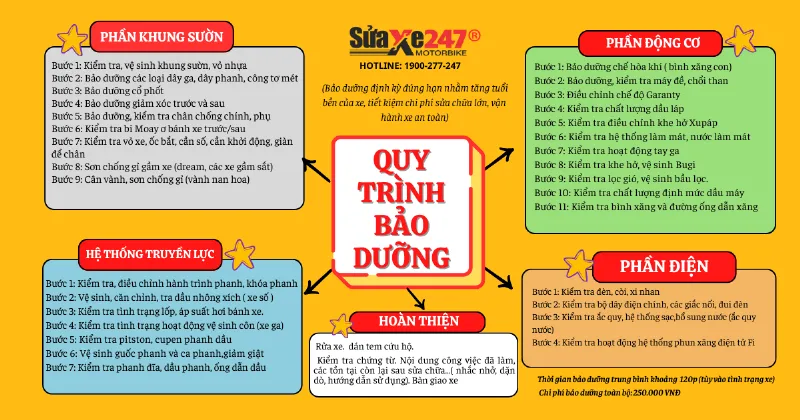 Quy trình bảo dưỡng toàn bộ