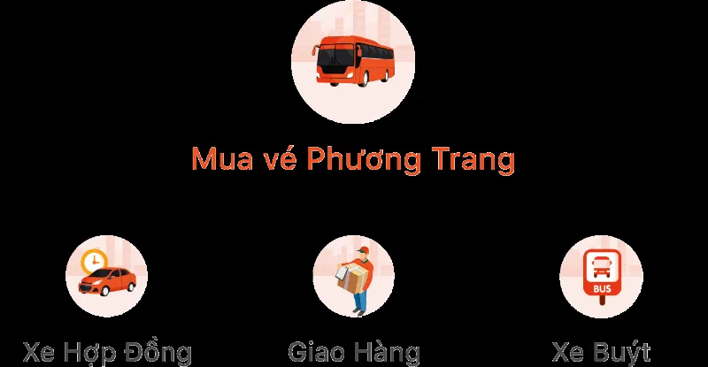 Ứng dụng FUTA trên điện thoại