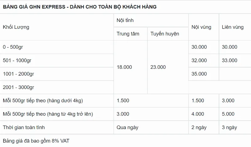 alt text: Bảng giá dịch vụ Giao Hàng Nhanh