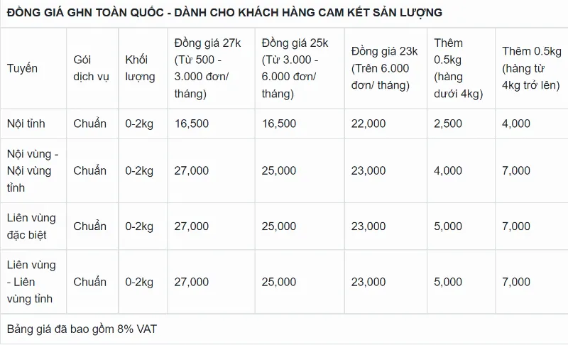 alt text: Bảng giá dịch vụ Giao Hàng Nhanh