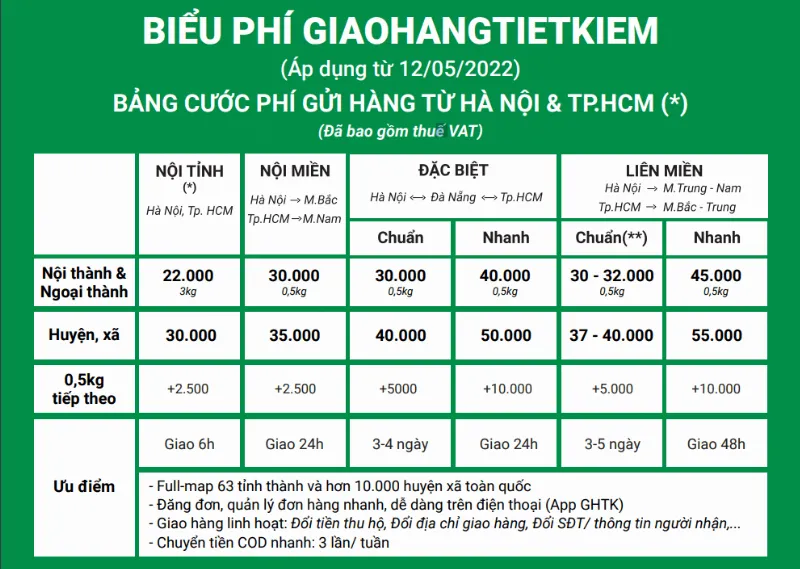 alt text: Bảng giá dịch vụ Giao Hàng Tiết Kiệm