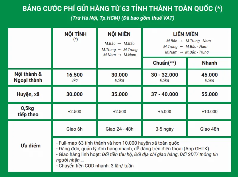 alt text: Bảng giá dịch vụ Giao Hàng Tiết Kiệm