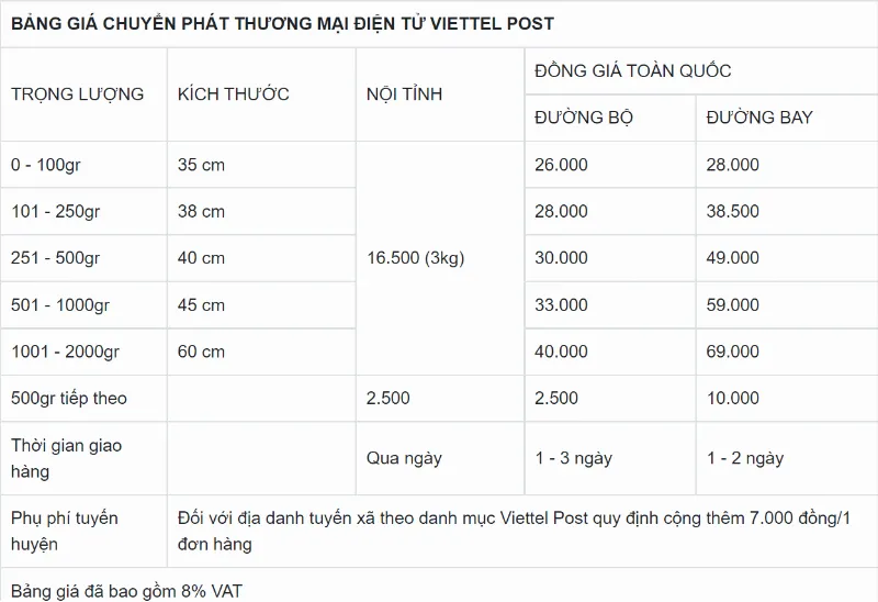 alt text: Bảng giá dịch vụ Viettel Post