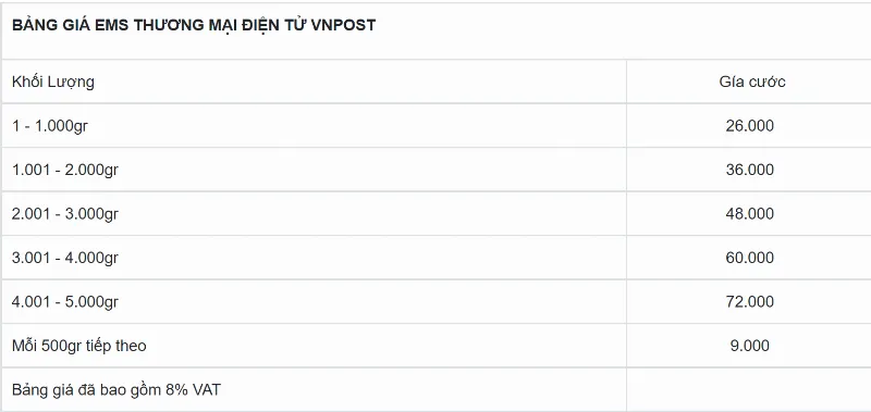 alt text: Bảng giá dịch vụ VNPost