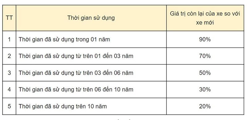 le phi sang ten doi chu o to het bao nhieu tien