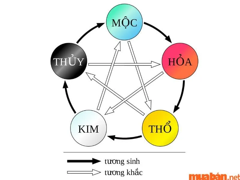 Năm 2024 tuổi Tân Tỵ mang mệnh Hỏa 