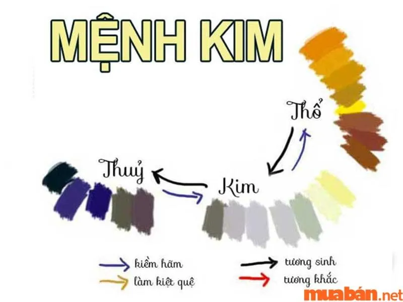 Nữ 2001 hợp với màu mệnh Kim