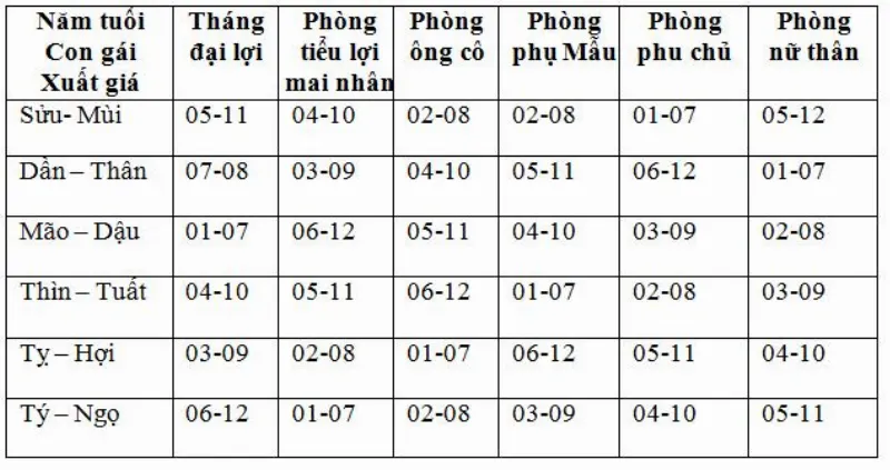 xem tháng đẹp để cưới hỏi